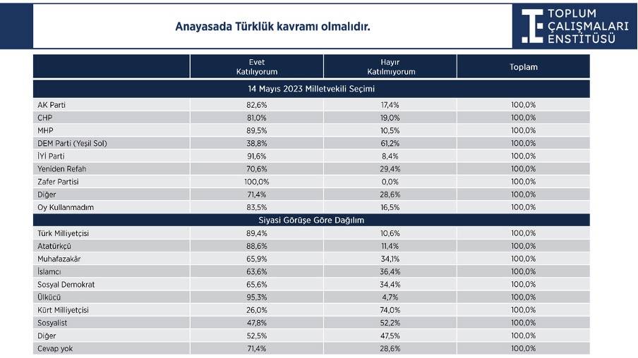 Milliyetçilik ve çözüm süreci araştırması: Seçmene af, Öcalan ve Demirtaş soruları 7